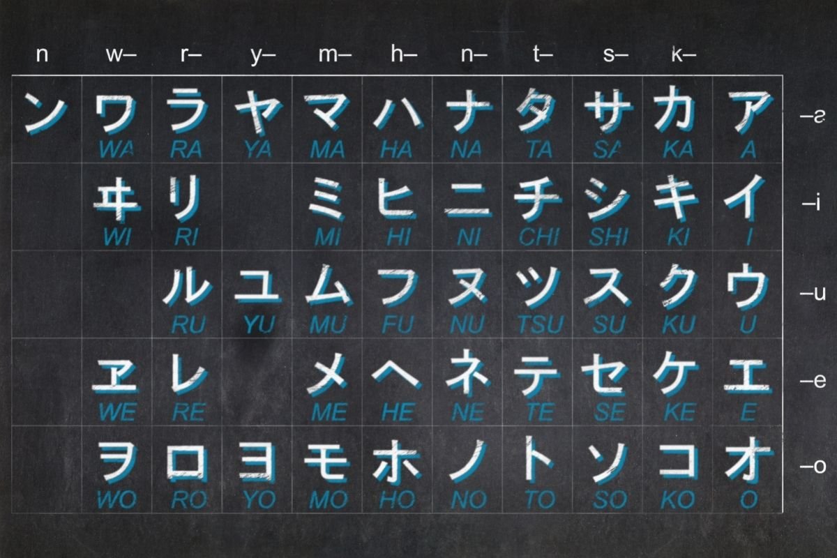 How Many Alphabets Are In Japan