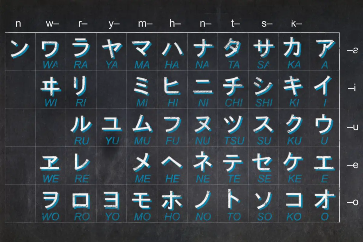 What Is the Difference Between Hiragana and Katakana (1)