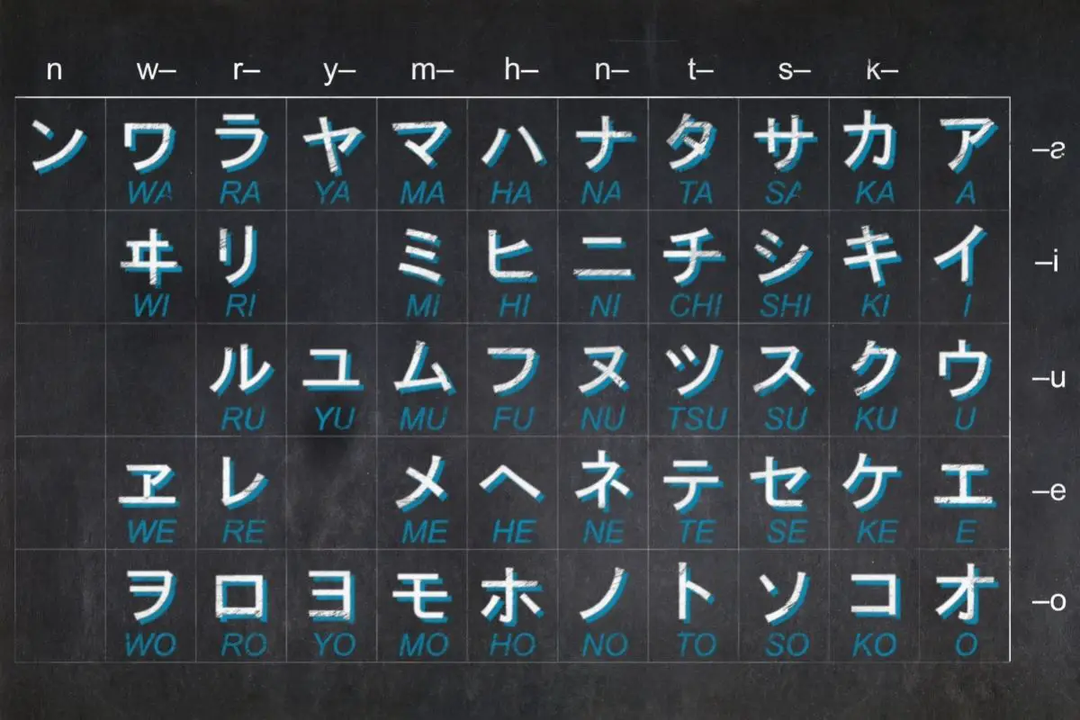 Why Does Japanese Have 3 Alphabets?